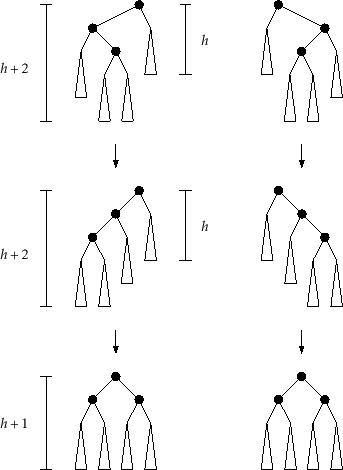 \includegraphics[scale=0.90909]{figs/avl-rebalance}