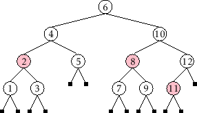 \includegraphics[scale=0.90909]{figs/redblack-example}