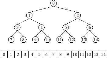 \includegraphics[scale=0.90909]{figs/eytzinger}