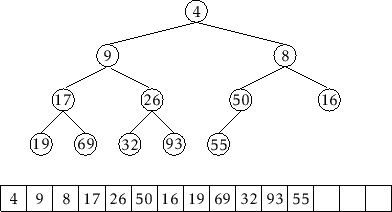 \includegraphics[height=.25\textheight ]{figs/heap-insert-1}