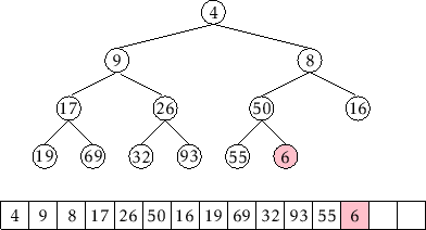 \includegraphics[height=.25\textheight ]{figs/heap-insert-2}