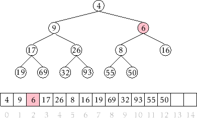 \includegraphics[height=.25\textheight ]{figs/heap-insert-4}