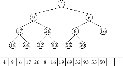 \includegraphics[height=.25\textheight ]{figs/heap-remove-1}