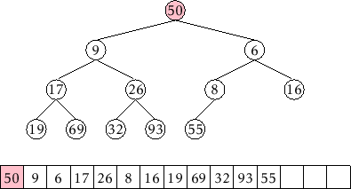 \includegraphics[height=.25\textheight ]{figs/heap-remove-2}