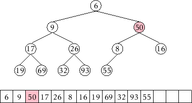 \includegraphics[height=.25\textheight ]{figs/heap-remove-3}