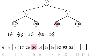 \includegraphics[height=.25\textheight ]{figs/heap-remove-4}