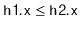 $ \ensuremath{\mathtt{h1.x}} \le \ensuremath{\mathtt{h2.x}}$
