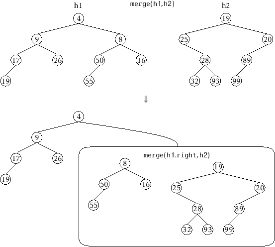 \includegraphics[width=\textwidth ]{figs/meldable-merge}