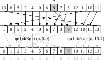\includegraphics[scale=0.90909]{figs/quicksort}
