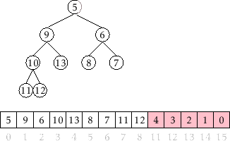 \includegraphics[scale=0.90909]{figs/heapsort}