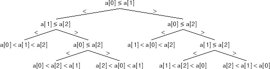 \includegraphics[width=\textwidth ]{figs/comparison-tree}