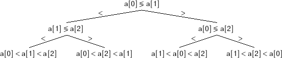 \includegraphics[width=\textwidth ]{figs/comparison-tree-b}