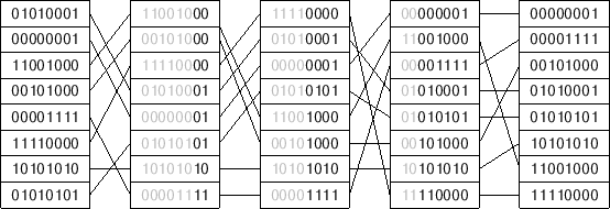 \includegraphics[width=\textwidth ]{figs/radixsort}
