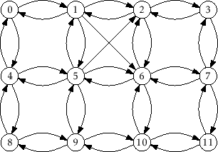 \includegraphics[scale=0.90909]{figs/graph}