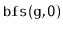 $ \mathtt{bfs(g,0)}$