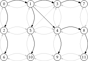 \includegraphics[scale=0.90909]{figs/graph-bfs}