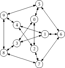 \includegraphics[scale=0.90909]{figs/graph-example2}