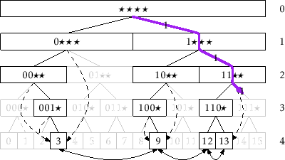 \includegraphics[scale=0.90909]{figs/xfast-path}