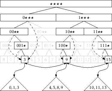 \includegraphics[scale=0.90909]{figs/yfast}