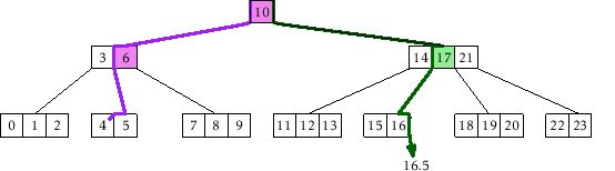\includegraphics[width=\textwidth ]{figs/btree-2}