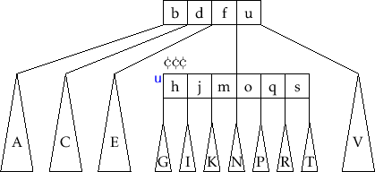 \includegraphics[width=\textwidth ]{figs/btree-split-1}