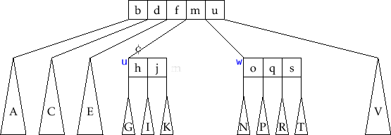 \includegraphics[width=\textwidth ]{figs/btree-split-2}