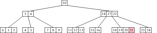 \includegraphics[width=\textwidth ]{figs/btree-add-1}
