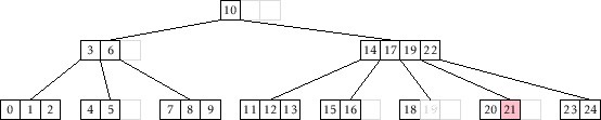 \includegraphics[width=\textwidth ]{figs/btree-add-2}
