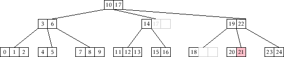 \includegraphics[width=\textwidth ]{figs/btree-add-3}