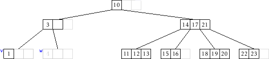 \includegraphics[width=\textwidth ]{figs/btree-remove-full-2}