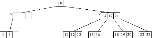 \includegraphics[width=\textwidth ]{figs/btree-remove-full-3}