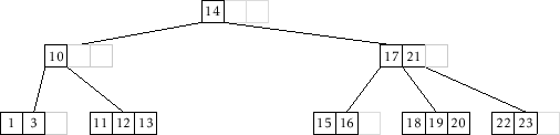 \includegraphics[width=\textwidth ]{figs/btree-remove-full-4}