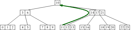 \includegraphics[width=\textwidth ]{figs/btree-remove-1}