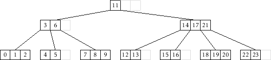 \includegraphics[width=\textwidth ]{figs/btree-remove-2}