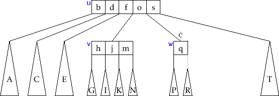 \includegraphics[width=\textwidth ]{figs/btree-borrow-1}