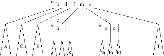 \includegraphics[width=\textwidth ]{figs/btree-borrow-2}