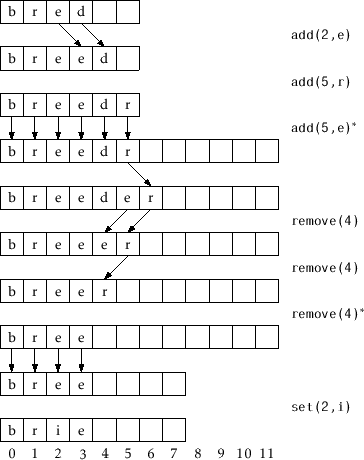 \includegraphics[scale=0.90909]{figs/arraystack}