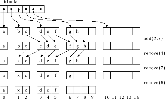 \includegraphics[width=\textwidth ]{figs/rootisharraystack}