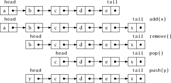 \includegraphics[width=\textwidth ]{figs/sllist}