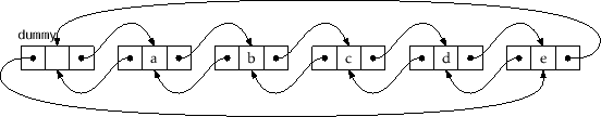 \includegraphics[width=\textwidth ]{figs/dllist2}