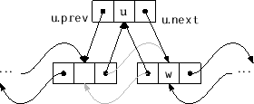 \includegraphics[scale=0.90909]{figs/dllist-addbefore}