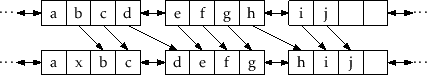 \includegraphics[width=\textwidth ]{figs/selist-add-a}