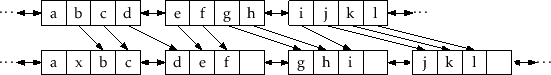 \includegraphics[width=\textwidth ]{figs/selist-add-c}