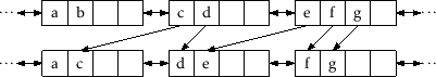 \includegraphics[scale=0.90909]{figs/selist-remove-a}