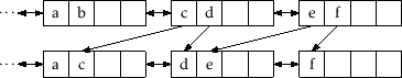 \includegraphics[scale=0.90909]{figs/selist-remove-b}