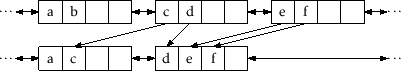 \includegraphics[scale=0.90909]{figs/selist-remove-c}