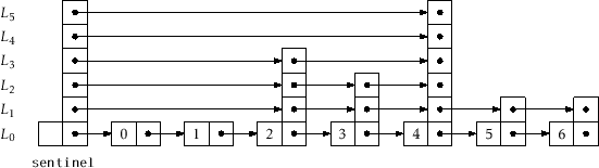 \includegraphics[width=\textwidth ]{figs/skiplist}