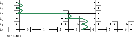 \includegraphics[width=\textwidth ]{figs/skiplist-searchpath}