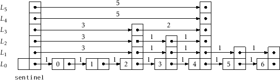 \includegraphics[width=\textwidth ]{figs/skiplist-lengths}