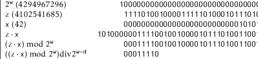 \begin{figure}\begin{center}
\resizebox{.98\textwidth}{!}{
\begin{tabular}{\ve...
...remath{\mathtt{00011110}}}  \hline
\end{tabular}}
\end{center}
\end{figure}